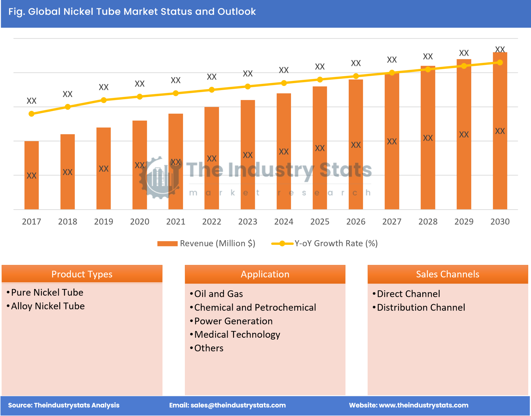 Nickel Tube Status & Outlook